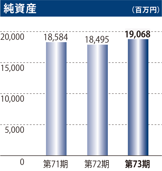 純資産
