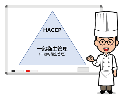 HACCP 一般衛生管理