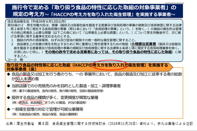 施行令で定める「取り扱う食品の特性に応じた取組の対象事業者」の規定の考え方」