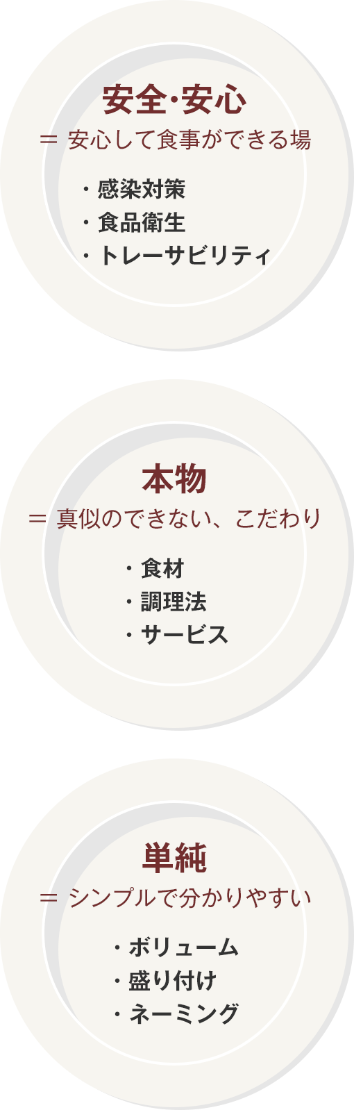 お客様に支持される店の3条件