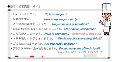基本の接客英語　その１