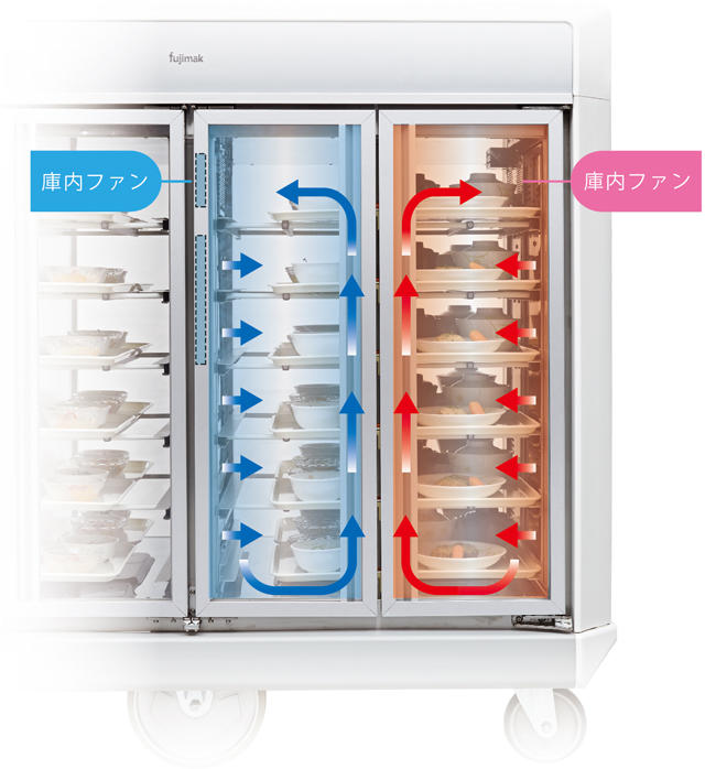 冷温蔵配膳車 | 配膳・運搬機器 | 株式会社フジマック