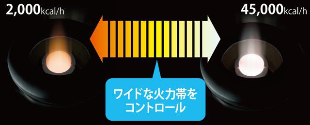 品切れ フジマック 中華レンジ静龍シリーズ FGCRS30 12A・13A(天然ガス)【メーカー直送/代引不可】【メイチョー】 電子レンジ・オーブン レンジ CONSTRUMAQIND