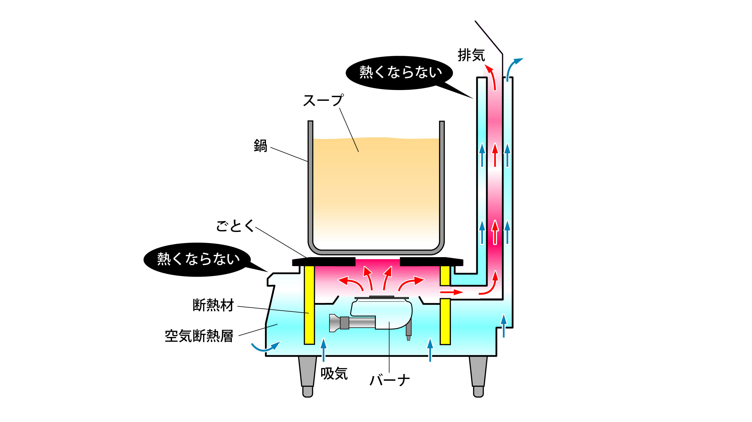 大特価!! 電気ローレンジ BG フジマック FETL60755 幅600×奥行750×高さ405