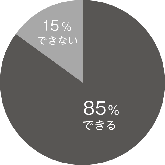 できる:85 できない:15
