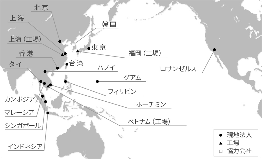 グローバルネットワーク